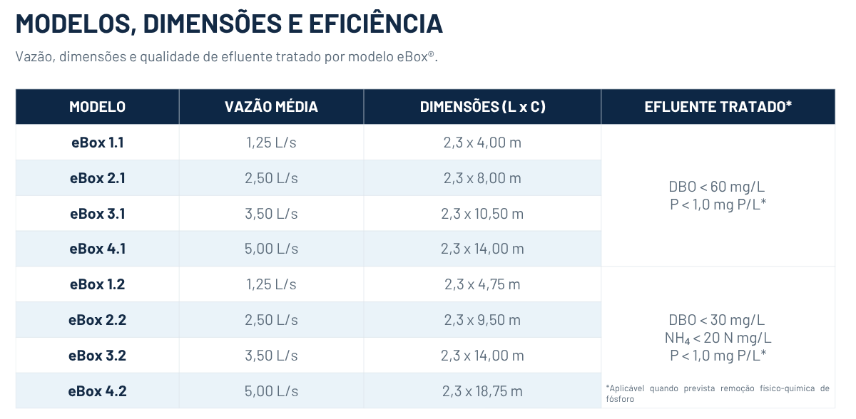eBox - Modelos