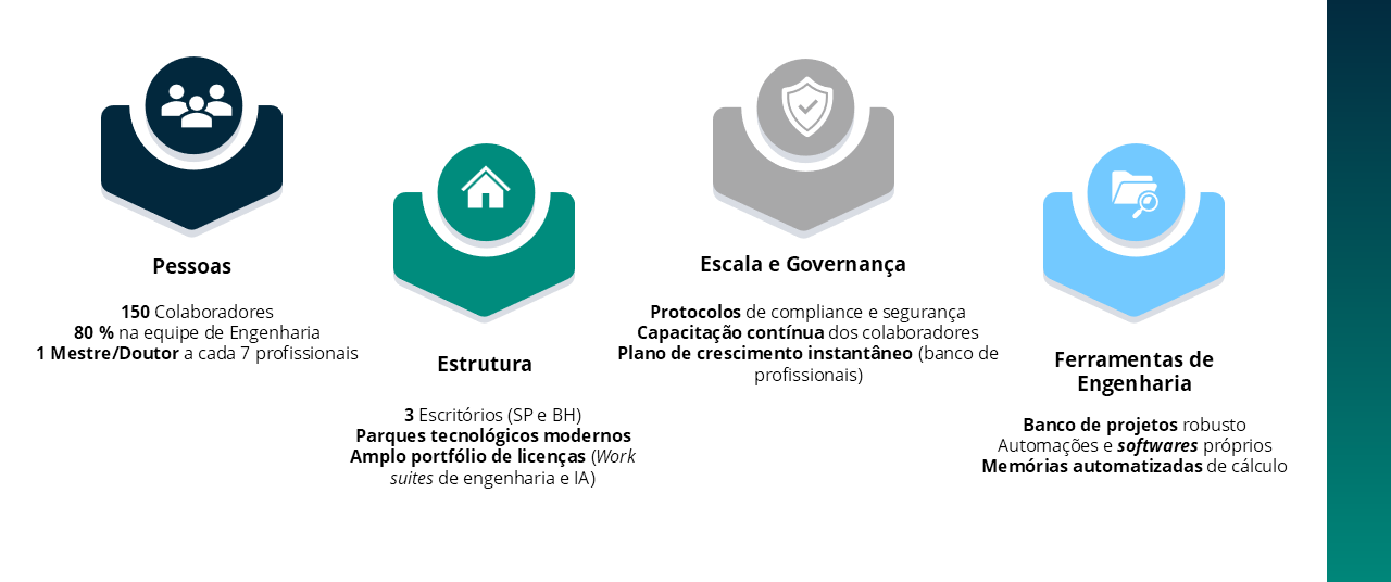 Governança