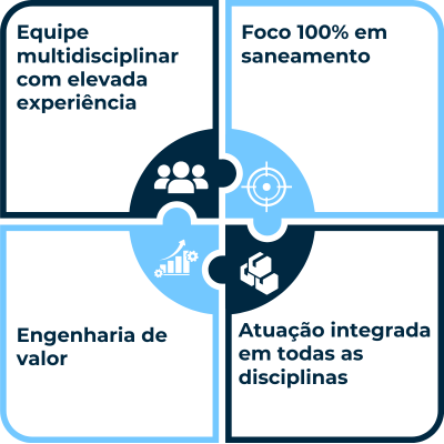 Nossos diferenciais