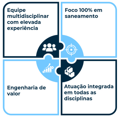 Site E-Agua.png