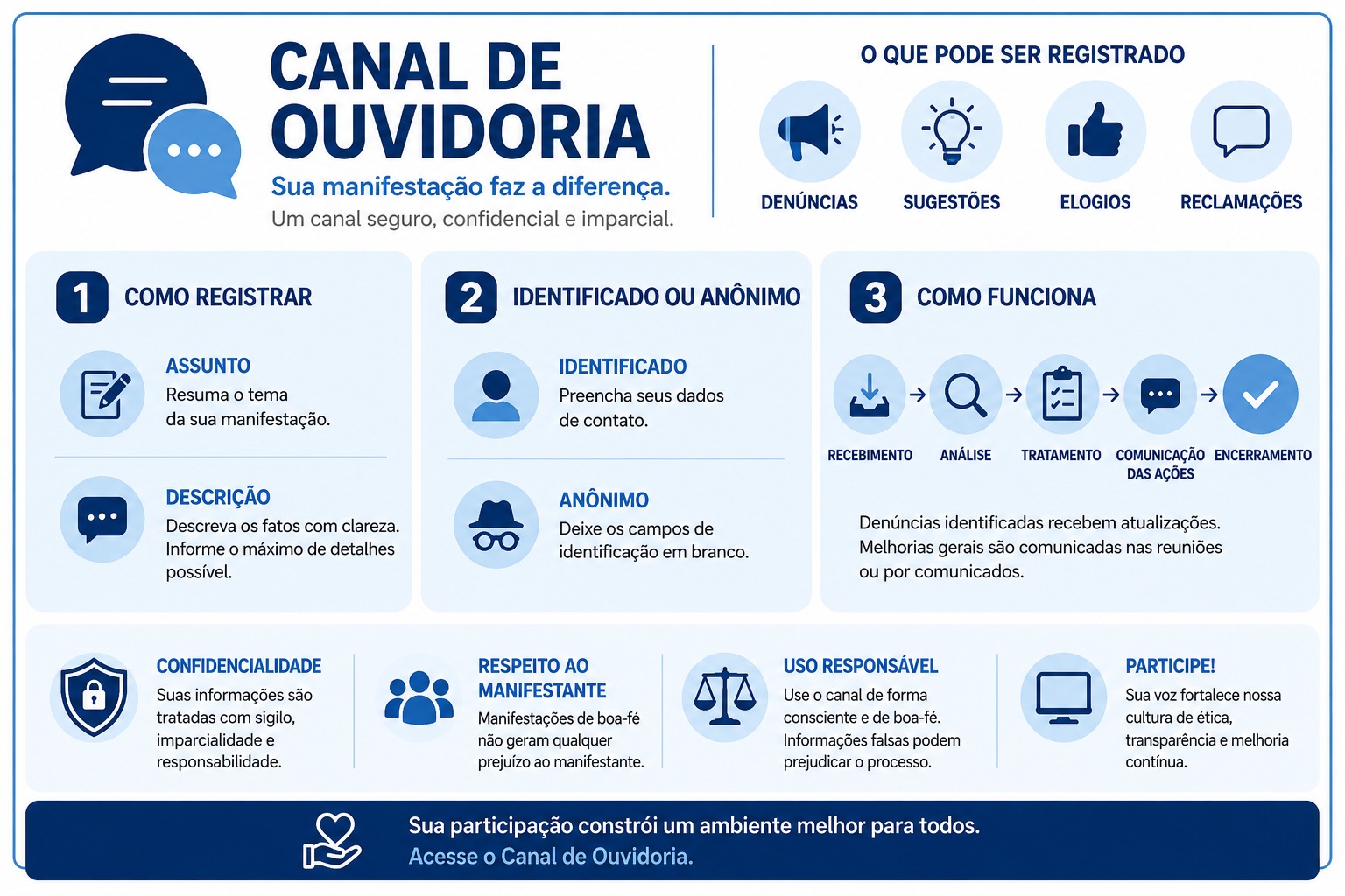 Canal de Ouvidoria